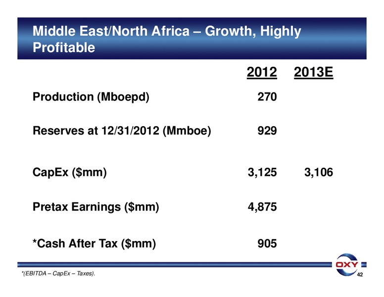Sanford Bernsteins 29th Annual Strategic Decisions Conference – Occidental Petroleum Corp – slide 42