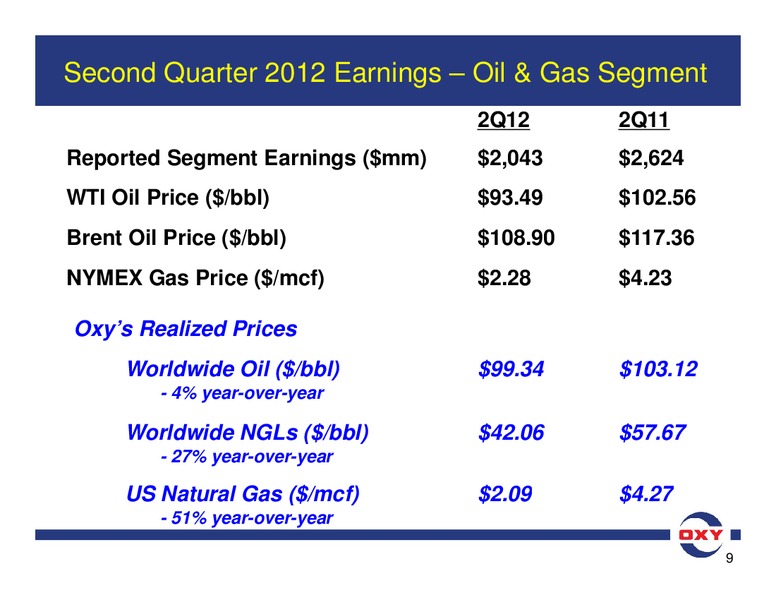 Q2 Earnings Conference Call – Occidental Petroleum Corp – slide 9