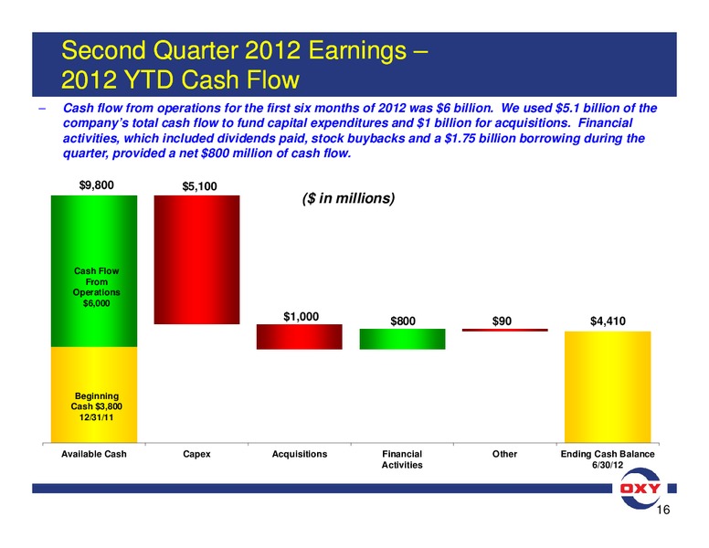 Q2 Earnings Conference Call – Occidental Petroleum Corp – slide 16