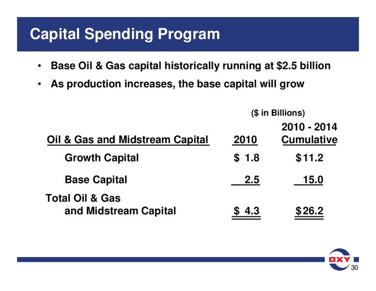 Barclays Capital CEO Energy Power Conference – Occidental Petroleum Corp – slide 30