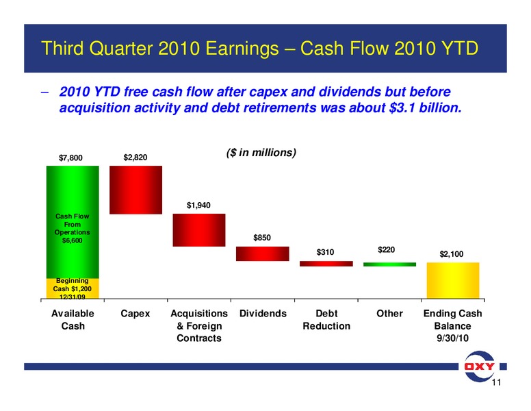 Q3 Earnings Conference Call – Occidental Petroleum Corp – slide 11