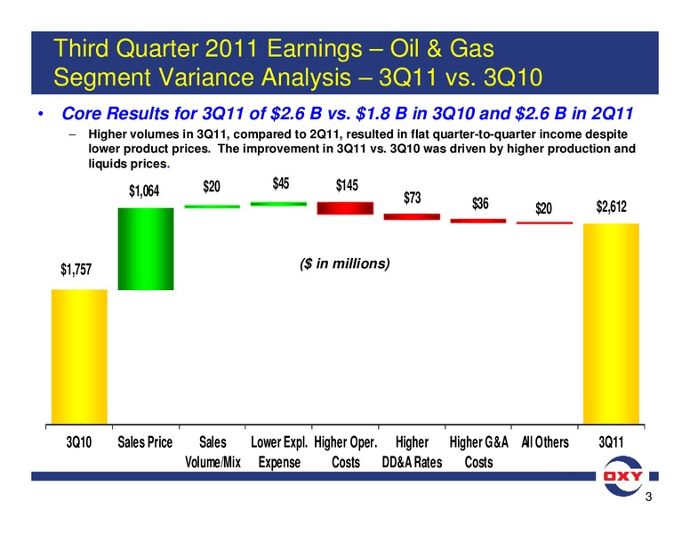 Q3 Earnings Conference Call – Occidental Petroleum Corp – slide 3
