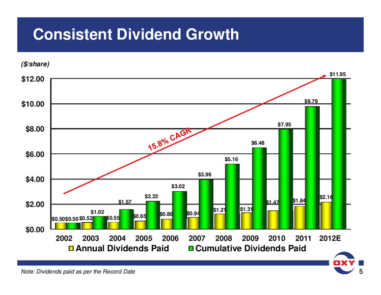 BAML Global Energy Conference – Occidental Petroleum Corp – slide 5
