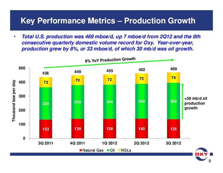 BAML Global Energy Conference – Occidental Petroleum Corp – slide 9