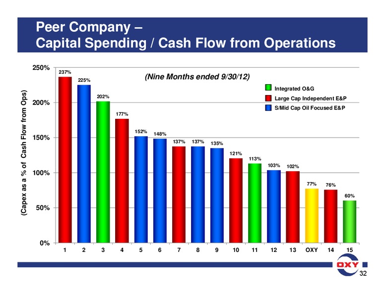 BAML Global Energy Conference – Occidental Petroleum Corp – slide 32