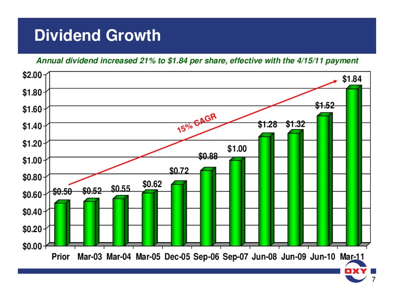 BAML Global Energy Conference – Occidental Petroleum Corp – slide 7