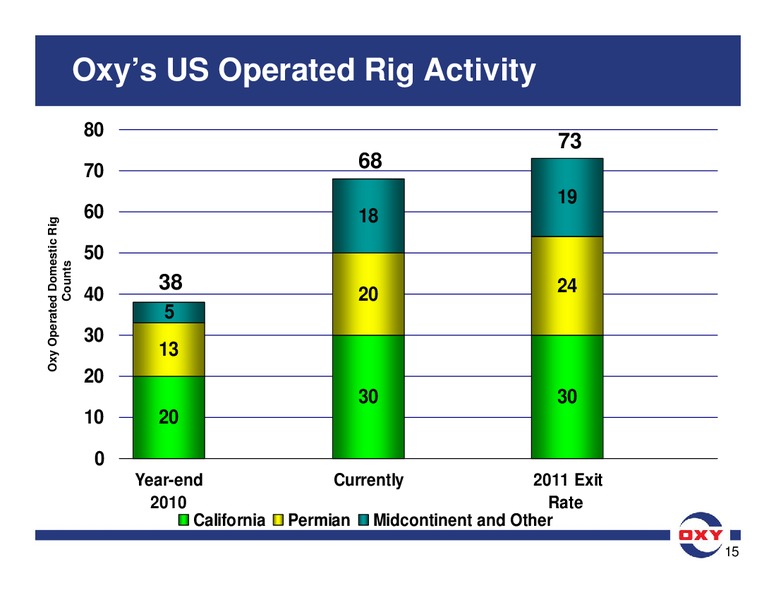 BAML Global Energy Conference – Occidental Petroleum Corp – slide 15