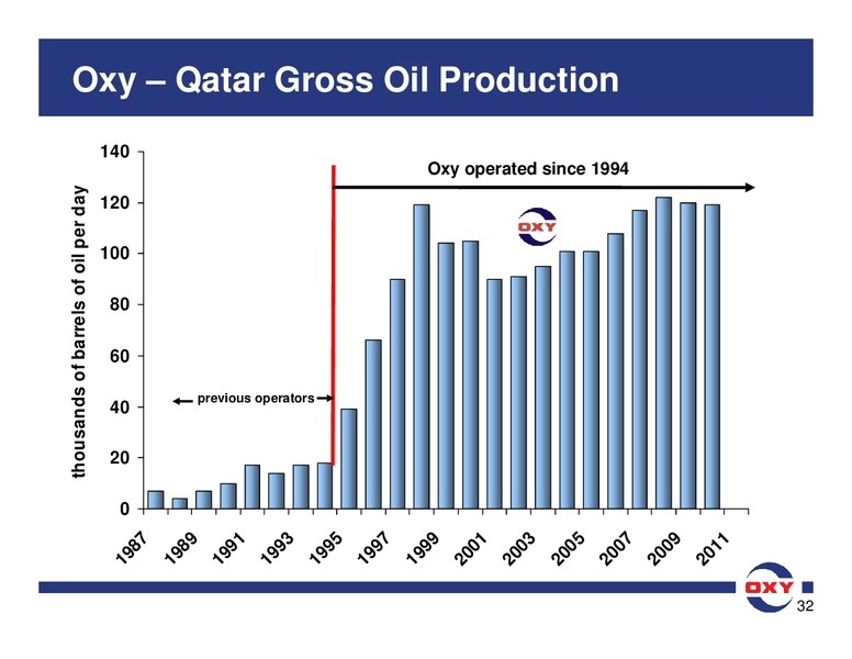 BAML Global Energy Conference – Occidental Petroleum Corp – slide 32