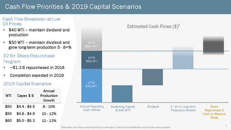 Goldman Sachs Global Energy Conference 2019 – Occidental Petroleum Corp – slide 6