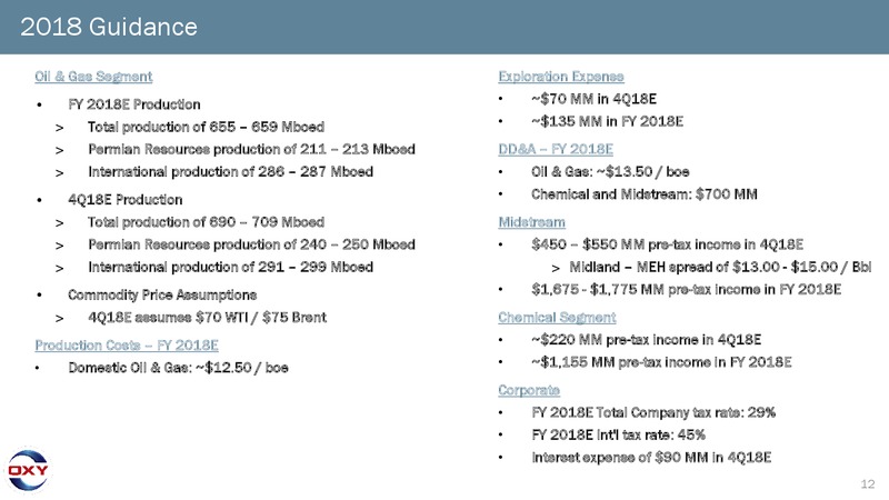 Goldman Sachs Global Energy Conference 2019 – Occidental Petroleum Corp – slide 11