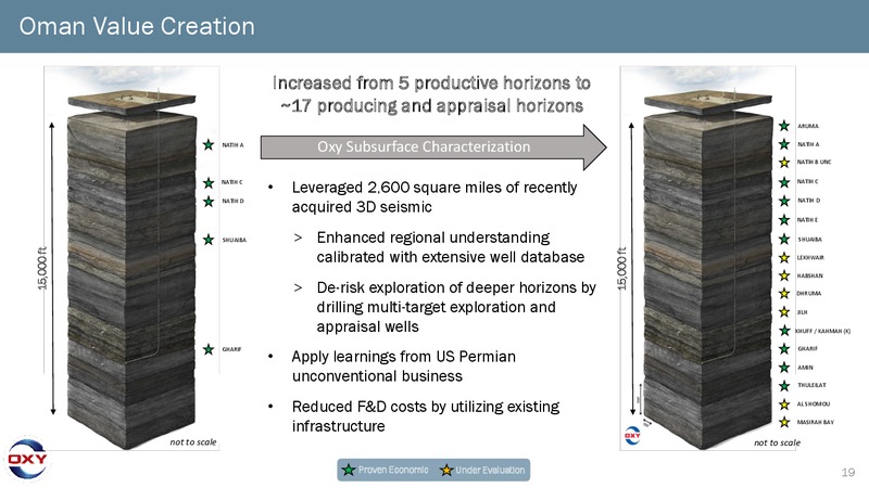 Goldman Sachs Global Energy Conference 2019 – Occidental Petroleum Corp – slide 18