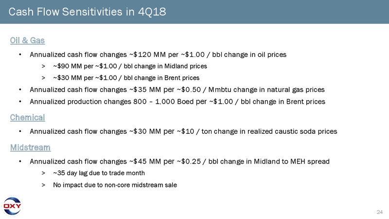 Goldman Sachs Global Energy Conference 2019 – Occidental Petroleum Corp – slide 23