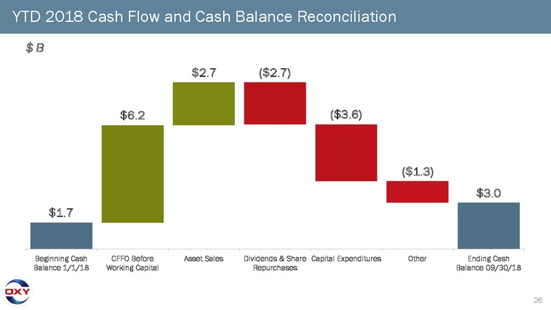Goldman Sachs Global Energy Conference 2019 – Occidental Petroleum Corp – slide 25