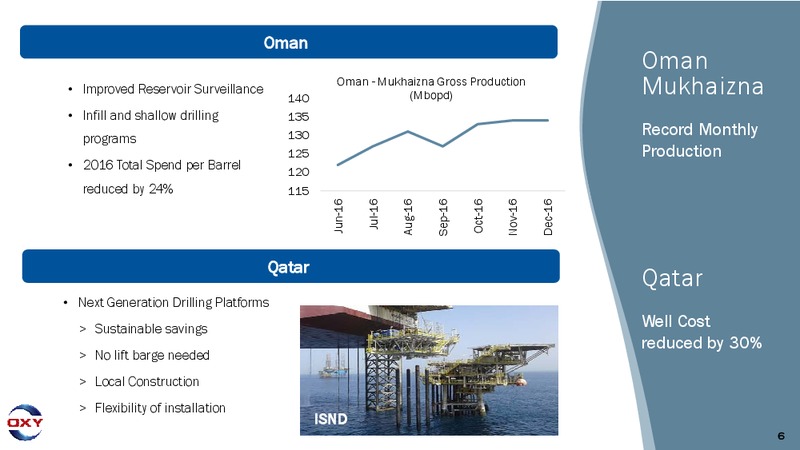 4Q 2016 Earnings Conference Call – Occidental Petroleum Corp – slide 5