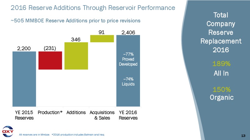 4Q 2016 Earnings Conference Call – Occidental Petroleum Corp – slide 12