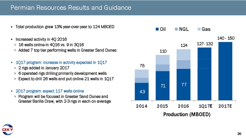 4Q 2016 Earnings Conference Call – Occidental Petroleum Corp – slide 25