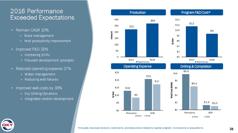 4Q 2016 Earnings Conference Call – Occidental Petroleum Corp – slide 27