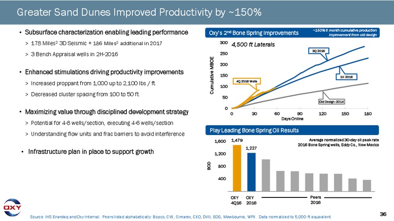 4Q 2016 Earnings Conference Call – Occidental Petroleum Corp – slide 35