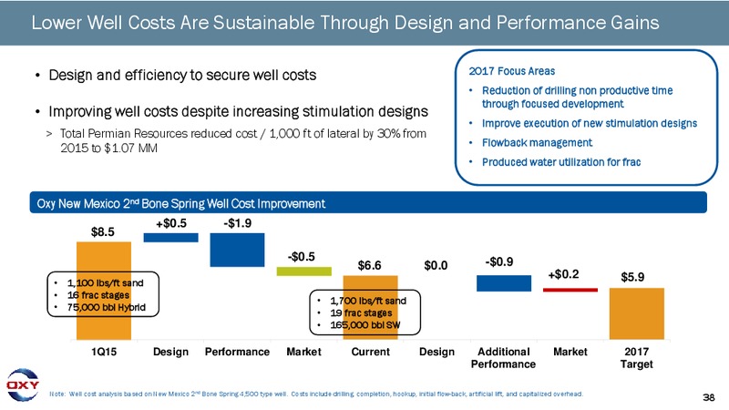4Q 2016 Earnings Conference Call – Occidental Petroleum Corp – slide 37