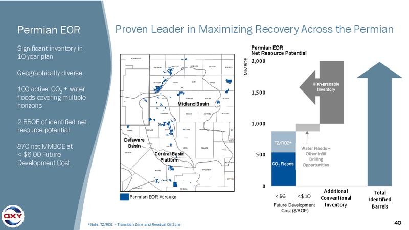 4Q 2016 Earnings Conference Call – Occidental Petroleum Corp – slide 39