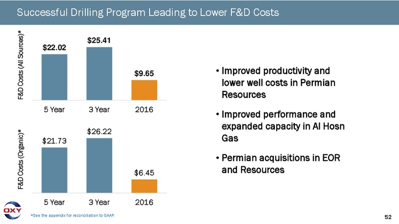 4Q 2016 Earnings Conference Call – Occidental Petroleum Corp – slide 51