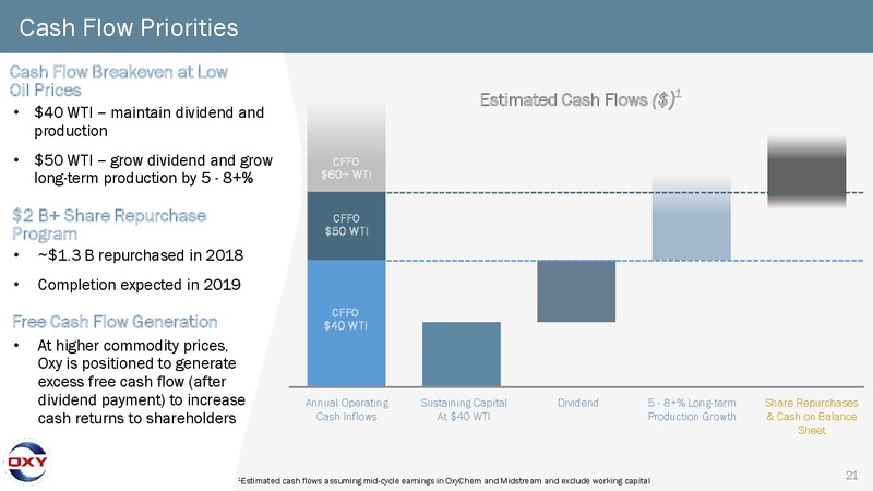 4Q 2018 Earnings Conference Call – Occidental Petroleum Corp – slide 20