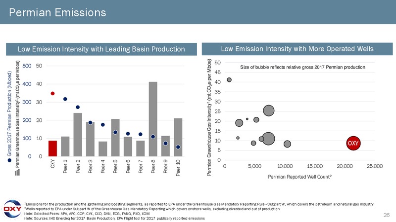 4Q 2018 Earnings Conference Call – Occidental Petroleum Corp – slide 25