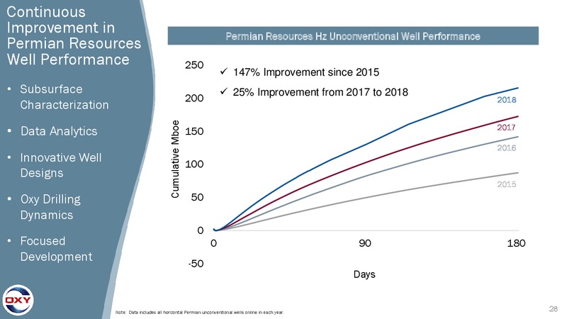 4Q 2018 Earnings Conference Call – Occidental Petroleum Corp – slide 27