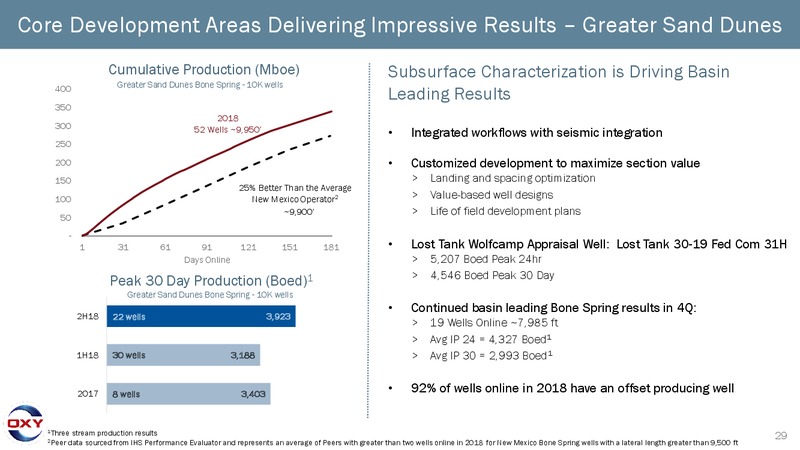 4Q 2018 Earnings Conference Call – Occidental Petroleum Corp – slide 28