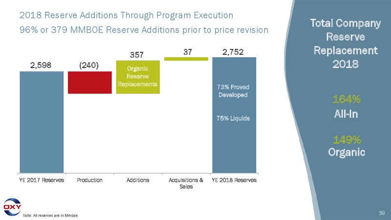 4Q 2018 Earnings Conference Call – Occidental Petroleum Corp – slide 38