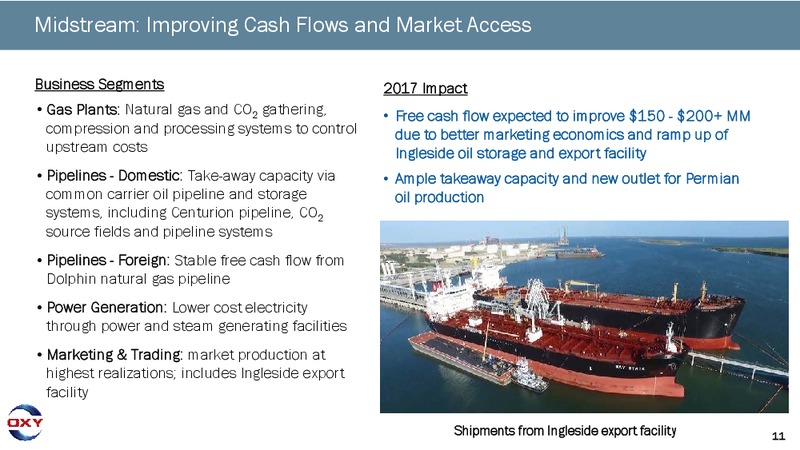 Credit Suisse Energy Summit – Occidental Petroleum Corp – slide 10