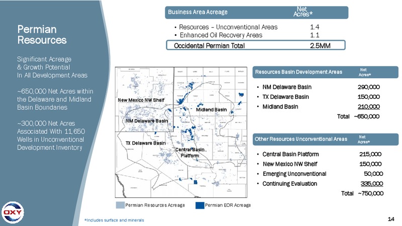 Credit Suisse Energy Summit – Occidental Petroleum Corp – slide 13