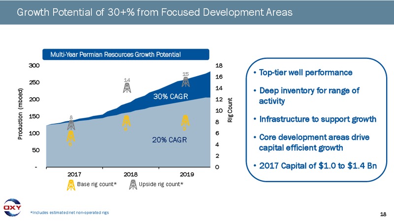 Credit Suisse Energy Summit – Occidental Petroleum Corp – slide 17
