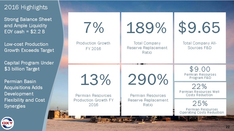 Credit Suisse Energy Summit – Occidental Petroleum Corp – slide 21