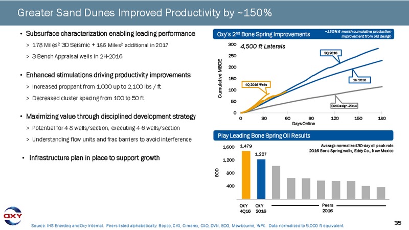Credit Suisse Energy Summit – Occidental Petroleum Corp – slide 34