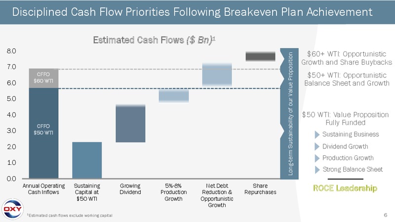 4Q 2017 Earnings Conference Call – Occidental Petroleum Corp – slide 5