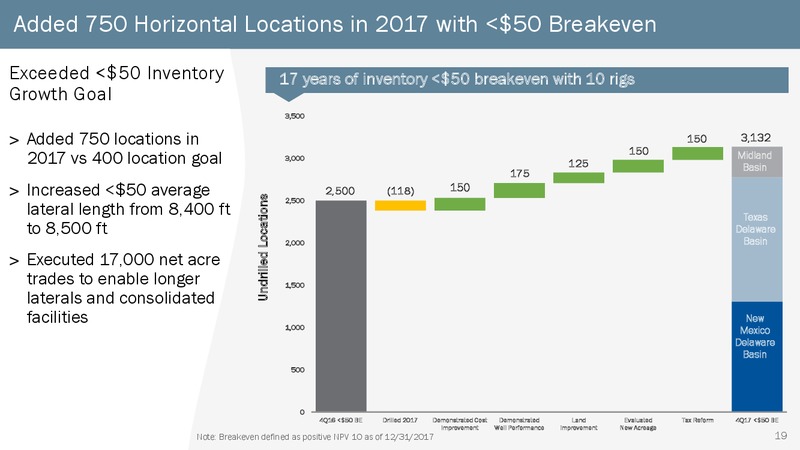 4Q Earnings Conference Call – Occidental Petroleum Corp – slide 18