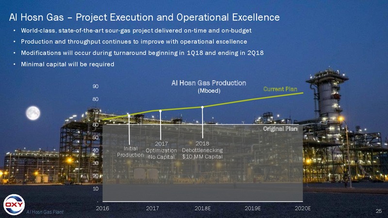 4Q Earnings Conference Call – Occidental Petroleum Corp – slide 24