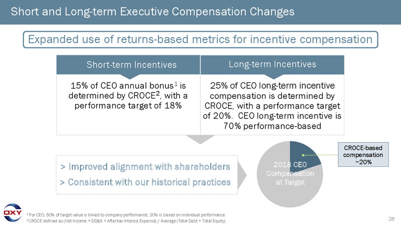 4Q Earnings Conference Call – Occidental Petroleum Corp – slide 27