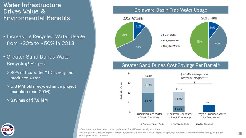 4Q Earnings Conference Call – Occidental Petroleum Corp – slide 34