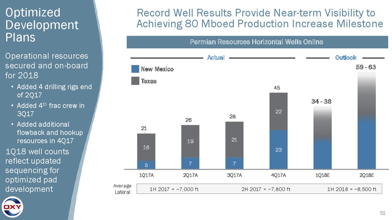 4Q Earnings Conference Call – Occidental Petroleum Corp – slide 50