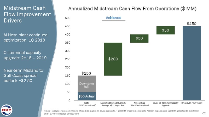 4Q Earnings Conference Call – Occidental Petroleum Corp – slide 61