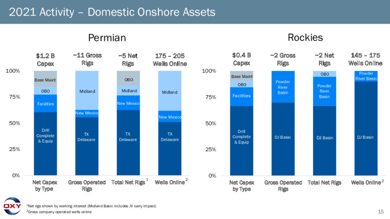 4Q 2020 Earnings Presentation – Occidental Petroleum Corp – slide 14