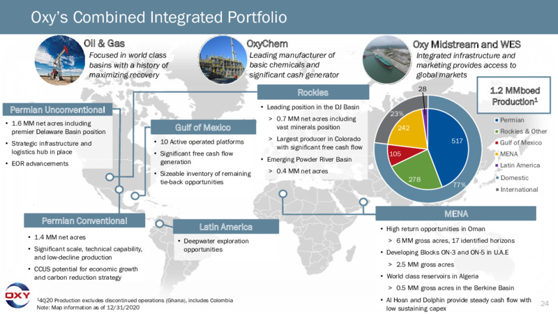 4Q 2020 Earnings Presentation – Occidental Petroleum Corp – slide 23