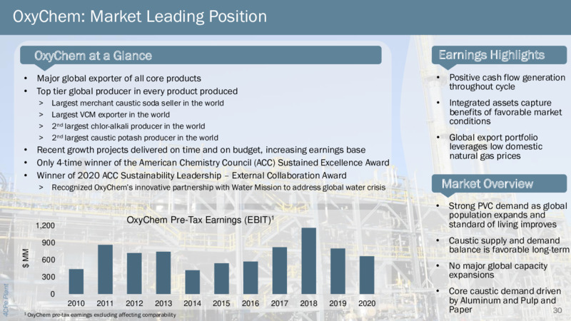 4Q 2020 Earnings Presentation – Occidental Petroleum Corp – slide 29