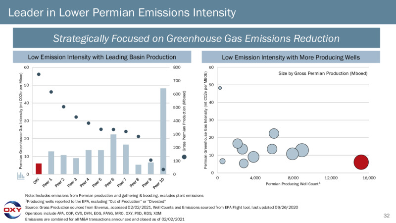 4Q 2020 Earnings Presentation – Occidental Petroleum Corp – slide 31
