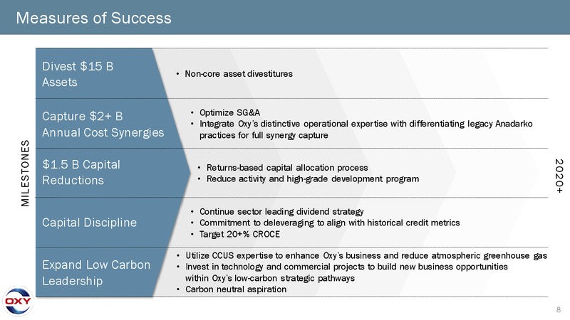 4Q 2019 Earnings Presentation – Occidental Petroleum Corp – slide 7