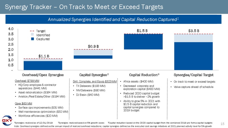 4Q 2019 Earnings Presentation – Occidental Petroleum Corp – slide 14