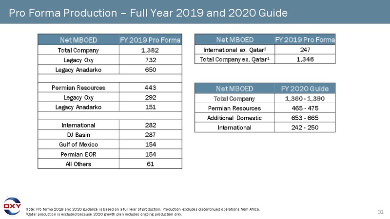 4Q 2019 Earnings Presentation – Occidental Petroleum Corp – slide 30