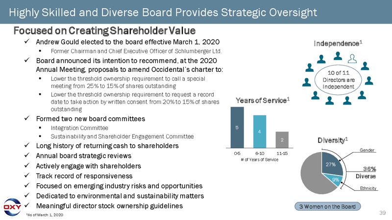 4Q 2019 Earnings Presentation – Occidental Petroleum Corp – slide 38